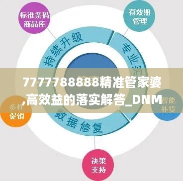 7777788888精准管家婆,高效益的落实解答_DNM9.26.38创业板