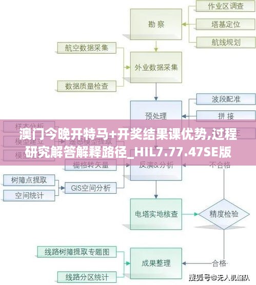 澳门今晚开特马+开奖结果课优势,过程研究解答解释路径_HIL7.77.47SE版