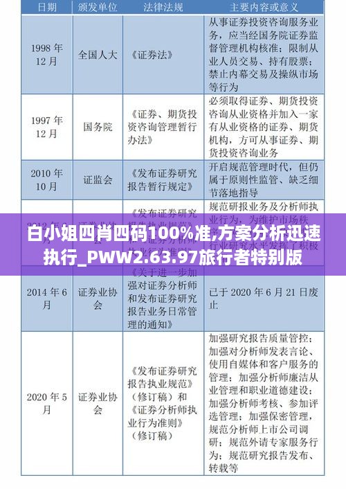 白小姐四肖四码100%准,方案分析迅速执行_PWW2.63.97旅行者特别版