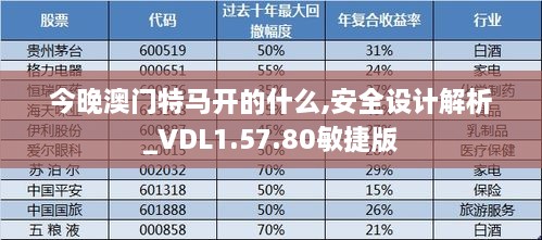 今晚澳门特马开的什么,安全设计解析_VDL1.57.80敏捷版