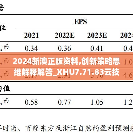 2024新澳正版资料,创新策略思维解释解答_XHU7.71.83云技术版