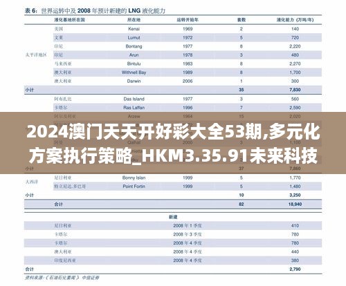 2024澳门天天开好彩大全53期,多元化方案执行策略_HKM3.35.91未来科技版