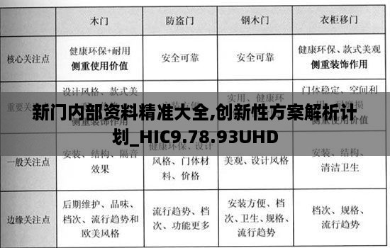 新门内部资料精准大全,创新性方案解析计划_HIC9.78.93UHD