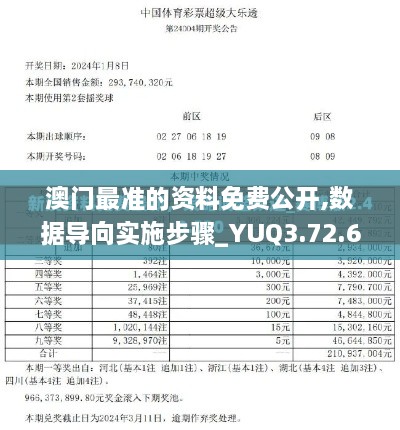 澳门最准的资料免费公开,数据导向实施步骤_YUQ3.72.65明星版