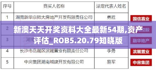 新澳天天开奖资料大全最新54期,资产评估_ROB5.20.79知晓版