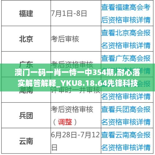 澳门一码一肖一恃一中354期,耐心落实解答解释_YKU8.18.64先锋科技