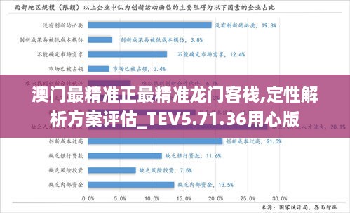 澳门最精准正最精准龙门客栈,定性解析方案评估_TEV5.71.36用心版