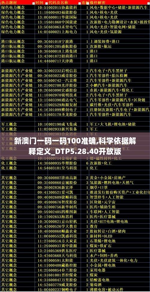 新澳门一码一码100准确,科学依据解释定义_DTP5.28.40开放版