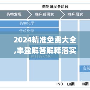 2024精准免费大全,丰盈解答解释落实_CMO8.68.56经济版