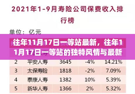 小红书带你领略往年11月17日一等站独特风情与最新动态的车站世界揭秘