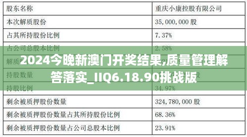 2024今晚新澳门开奖结果,质量管理解答落实_IIQ6.18.90挑战版