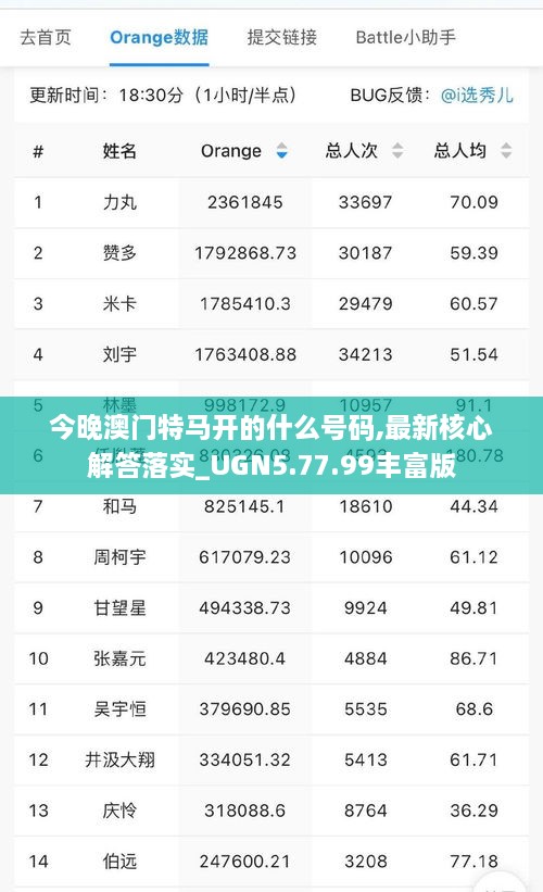 今晚澳门特马开的什么号码,最新核心解答落实_UGN5.77.99丰富版