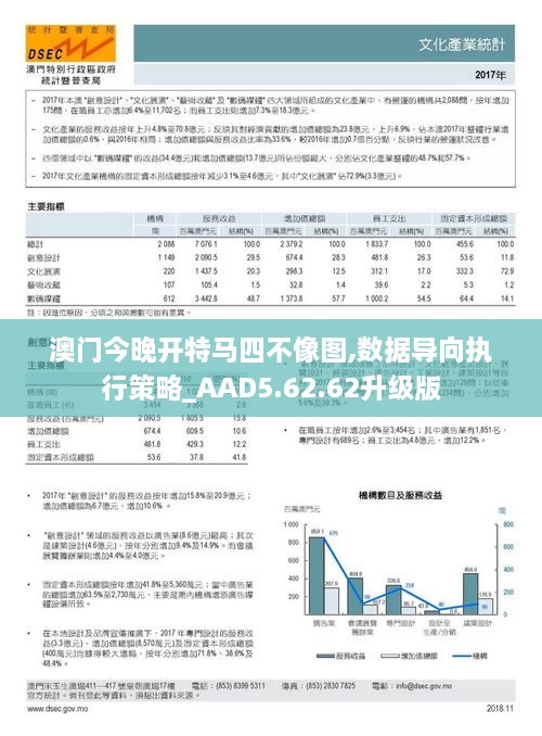 澳门今晚开特马四不像图,数据导向执行策略_AAD5.62.62升级版