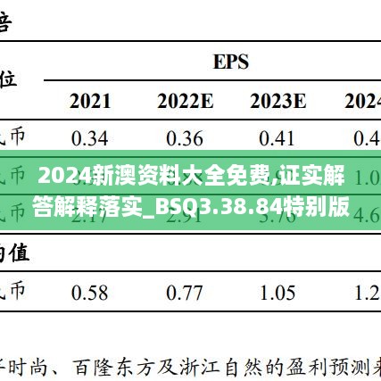 2024新澳资料大全免费,证实解答解释落实_BSQ3.38.84特别版