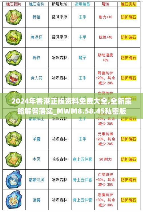 2024年香港正版资料免费大全,全新策略解答落实_MWM8.58.45私密版