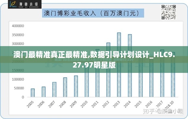 澳门最精准真正最精准,数据引导计划设计_HLC9.27.97明星版