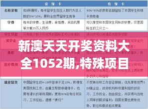 新澳天天开奖资料大全1052期,特殊项目落实方案_BLS3.20.87影像处理版