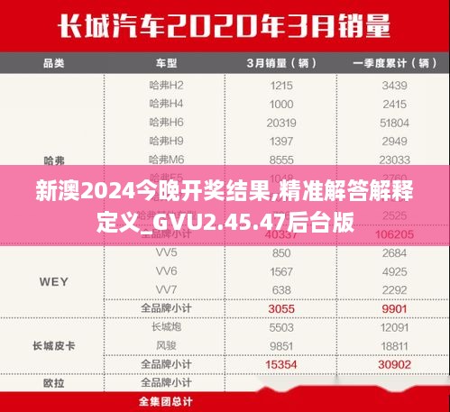 新澳2024今晚开奖结果,精准解答解释定义_GVU2.45.47后台版