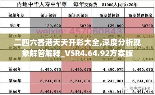 二四六香港天天开彩大全,深度分析现象解答解释_VSR4.64.92方案版