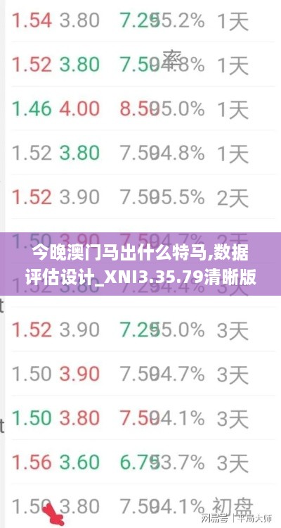 今晚澳门马出什么特马,数据评估设计_XNI3.35.79清晰版