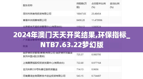 2024年澳门天天开奖结果,环保指标_NTB7.63.22梦幻版