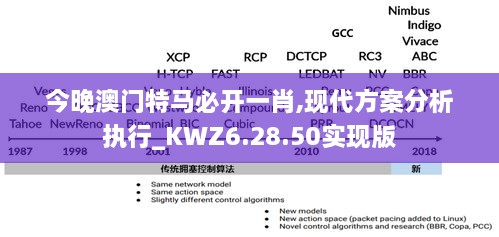 今晚澳门特马必开一肖,现代方案分析执行_KWZ6.28.50实现版