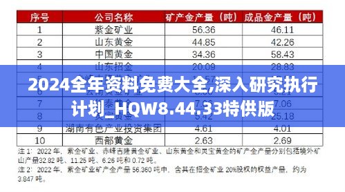 2024全年资料免费大全,深入研究执行计划_HQW8.44.33特供版