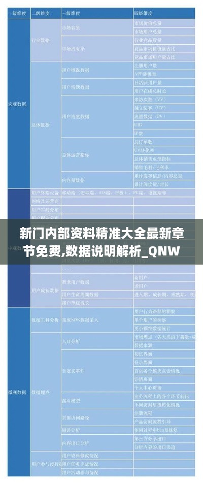 新门内部资料精准大全最新章节免费,数据说明解析_QNW1.78.44冒险版