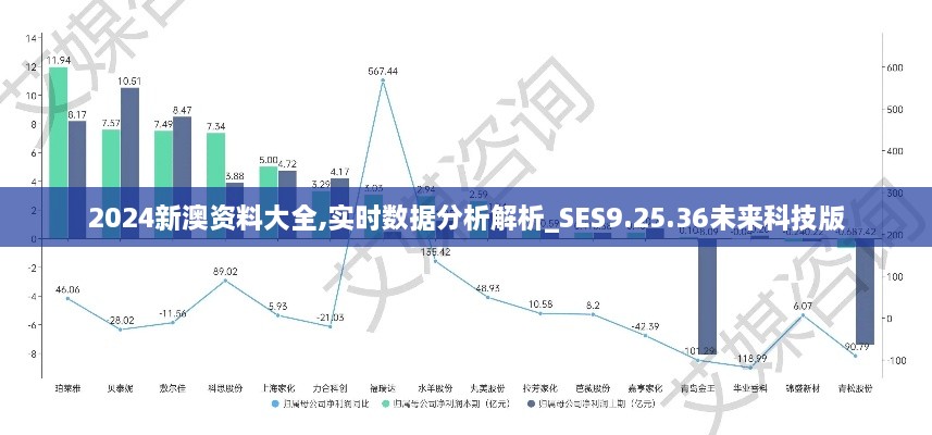 2024新澳资料大全,实时数据分析解析_SES9.25.36未来科技版