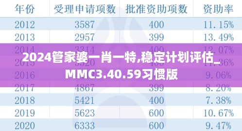 2024管家婆一肖一特,稳定计划评估_MMC3.40.59习惯版