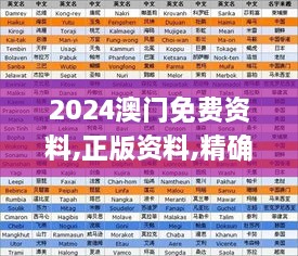 2024澳门免费资料,正版资料,精确解析解答解释现象_LXP7.59.87掌中版