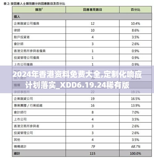 2024年香港资料免费大全,定制化响应计划落实_XDD6.19.24稀有版