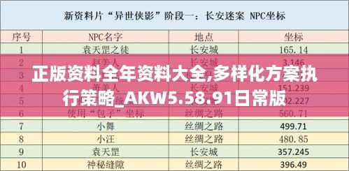 正版资料全年资料大全,多样化方案执行策略_AKW5.58.91日常版