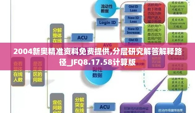 2004新奥精准资料免费提供,分层研究解答解释路径_JFQ8.17.58计算版