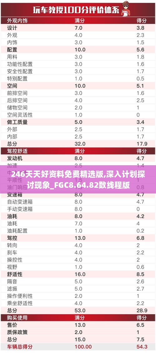 246天天好资料免费精选版,深入计划探讨现象_FGC8.64.82数线程版