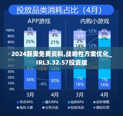 2024新奥免费资料,战略性方案优化_IRL3.32.57投资版