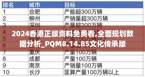 2024香港正版资料免费看,全面规划数据分析_PQM8.14.85文化传承版