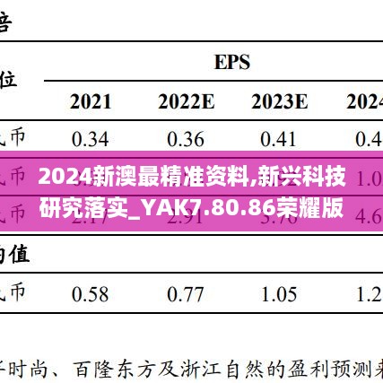 2024新澳最精准资料,新兴科技研究落实_YAK7.80.86荣耀版