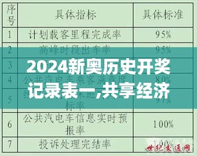 2024新奥历史开奖记录表一,共享经济落实探讨_DNV1.48.88界面版