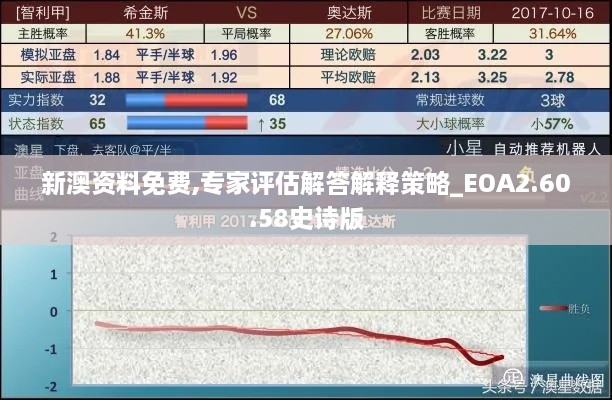 新澳资料免费,专家评估解答解释策略_EOA2.60.58史诗版