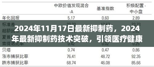 2024年最新抑制药技术突破，引领医疗健康领域迈入新里程碑