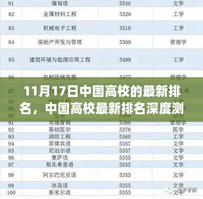 中国高校最新排名深度测评，以11月17日数据为基准的排名榜单发布