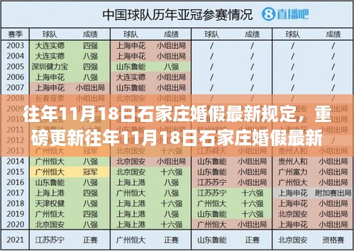 往年11月18日石家庄婚假最新规定全解析，你需要知道的一切！