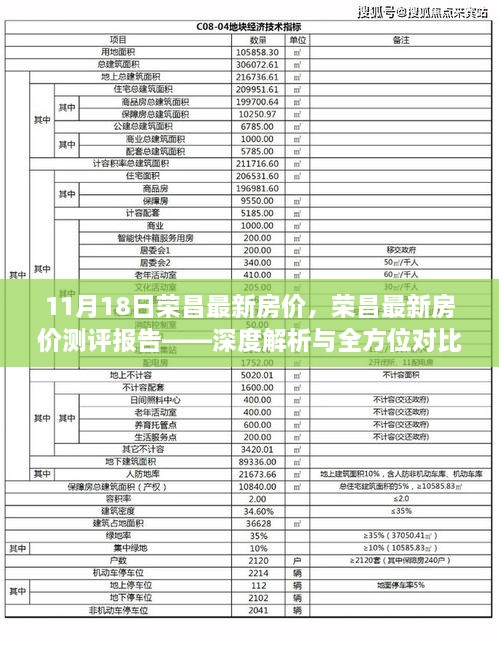 荣昌最新房价深度解析与全方位对比报告（11月18日版）