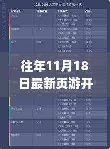 揭秘往年11月18日最新页游开服时间表，科技盛宴中的游戏盛宴体验！