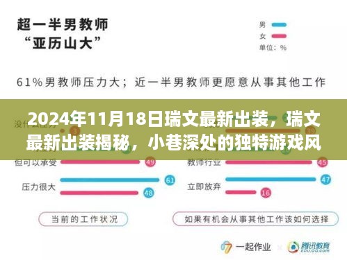 探索隐藏版特色小店故事，瑞文最新出装揭秘与小巷深处的独特游戏风尚（2024年11月18日）