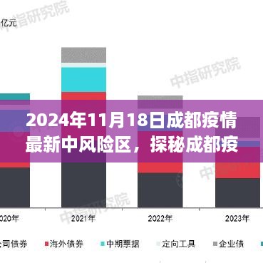 2024年11月18日成都疫情最新中风险区，探秘成都疫情最新中风险区，小巷深处的独特风情与隐藏瑰宝