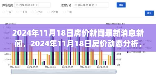 2024年11月18日房价动态分析与市场走势多元观点探讨