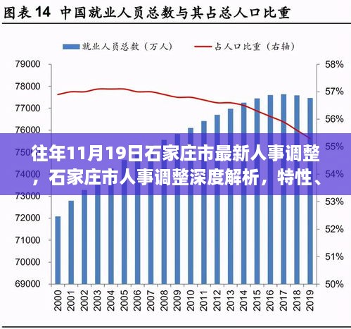 石家庄市人事调整深度解析，特性、体验、竞品对比与用户群体分析指南