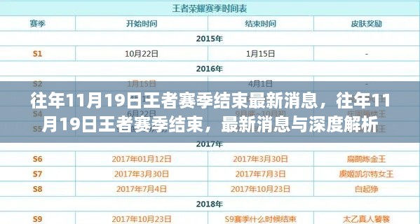 往年11月王者赛季结束最新消息深度解析与回顾